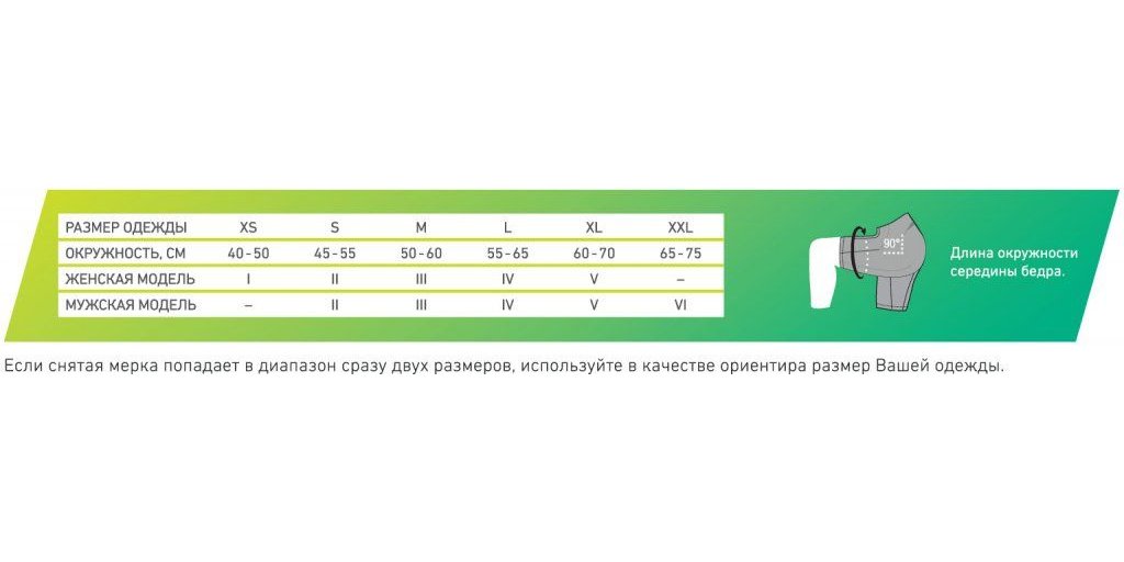 Женские компрессионные шорты CEP для бега Medi, C413W купить в OrtoMir24