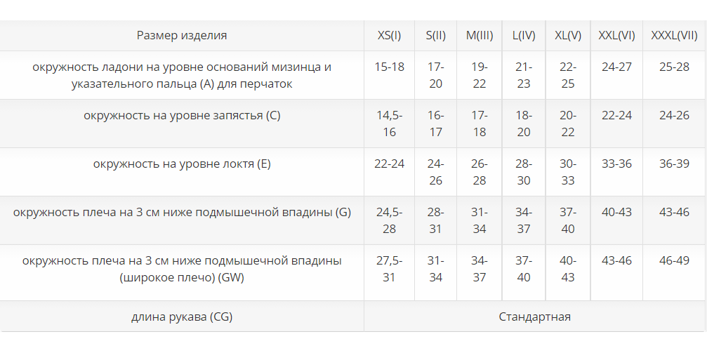 Лимфологические рукав ID-402 Luomma, купить в OrtoMir24