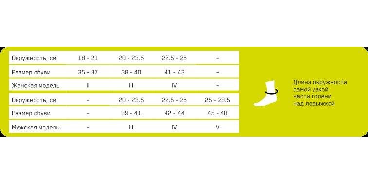Мужские компрессионные носки CEP C021M с шерстью мериноса для бега Medi купить в OrtoMir24