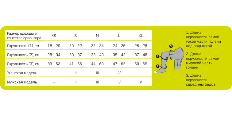 Компрессионные тайтсы CEP CR60W Medi для восстановления, женские купить в OrtoMir24