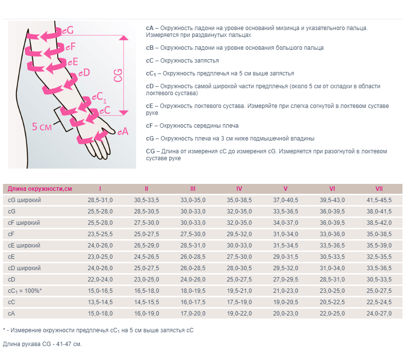 Лимфологические рукав 734H Medi, 1 класс купить в OrtoMir24
