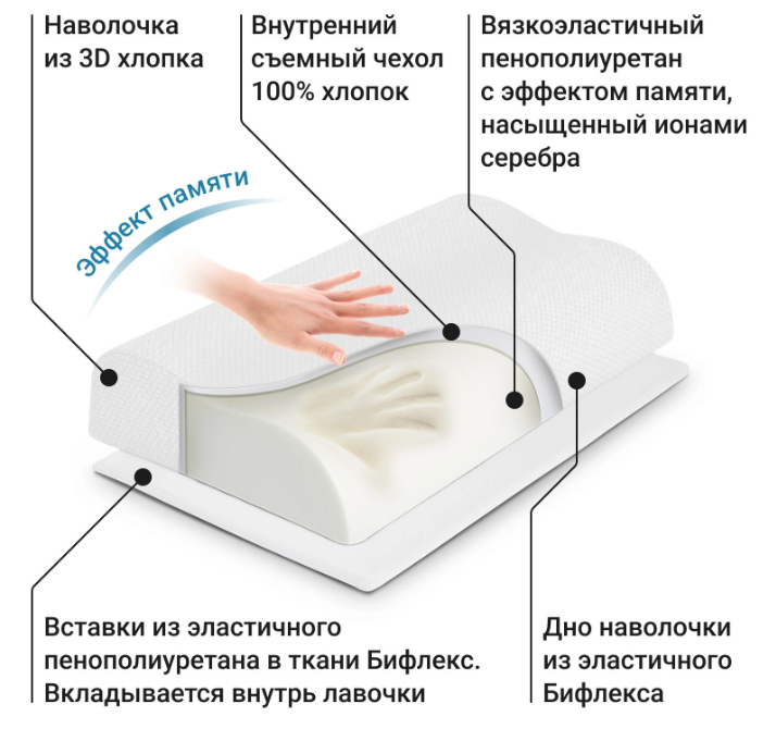 Подушка ортопедическая RESPECTA for man П05 Белая с эффектом памяти, Трелакс 60х38 купить в OrtoMir24