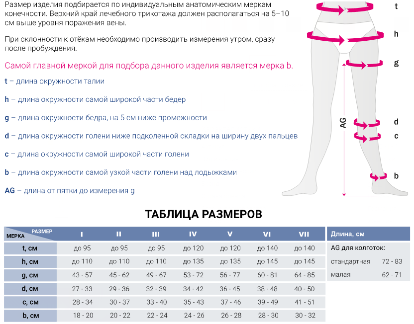 Компрессионные колготки для беременных 413C Medi, 3 класс купить в OrtoMir24
